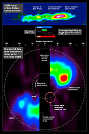Infografika – oxid uhelnatý kolem hvězdy Beta Pictoris pohledem teleskopu ALMA