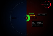 Sammenligning imellem Proxima Centauri og dens planet, og Solsystemet