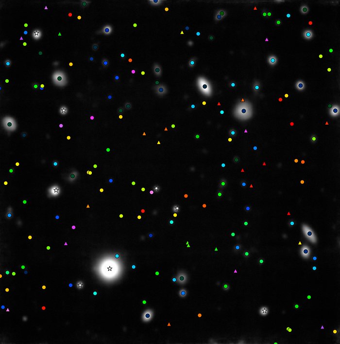 MUSE staart naar het Hubble Deep Field South