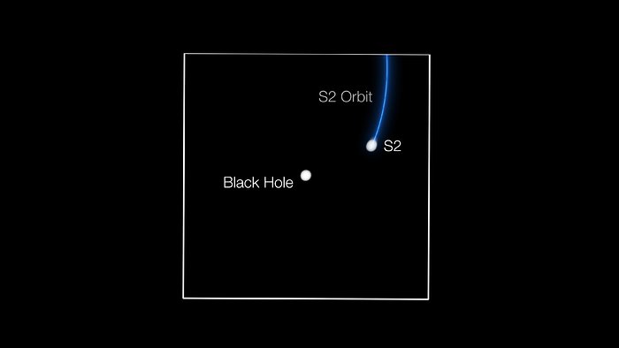 GRAVITY śledzi ruch gwiazdy przechodzącej obok supermasywnej czarnej dziury