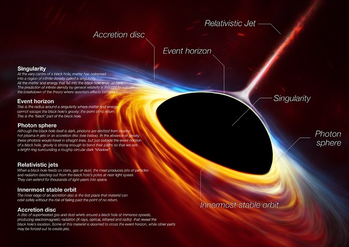 Anatomia czarnej dziury
