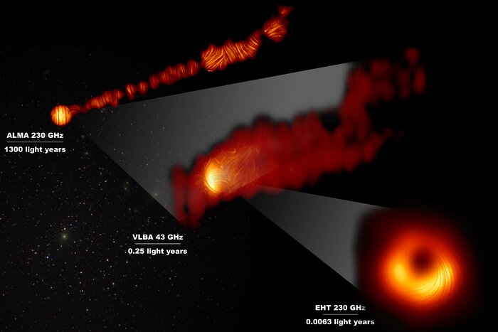 Vue du trou noir supermassif de M87 et du jet en lumière polarisée
