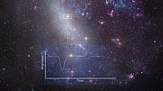Zoomaten pimennysmuuttujaan Suuressa Magellanin pilvessä
