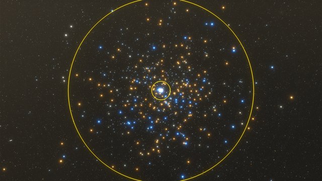 Simulazione delle orbite delle stelle intorno al buco nero centrale della Via Lattea